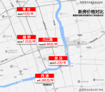 【中国铁建·熙语】售楼处电线%绿化